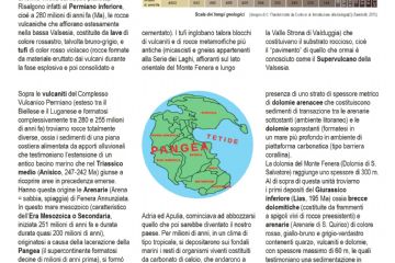 Storia geologica del Monte Fenera