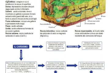 Il sistema Carsico